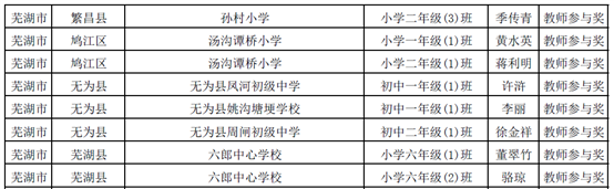 E:\长期使用文件\获奖情况\教师参与奖1.png