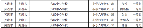E:\长期使用文件\获奖情况\4-6年级一等奖.png