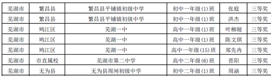 E:\长期使用文件\获奖情况\中学组三等奖.png